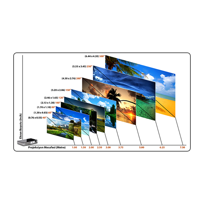 Promacto PRO X15  Android Mini Projeksiyon Cihazı