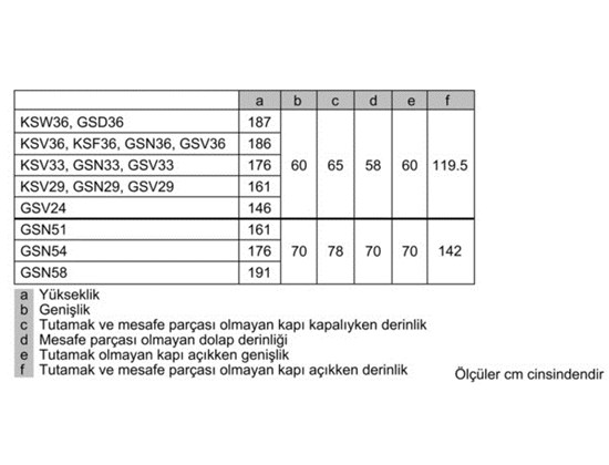 Bosch KSV36AI31 Kolay Temizlenebilir Inox Dış Yüzey Kapılar Tek Kapılı Buzdolabı