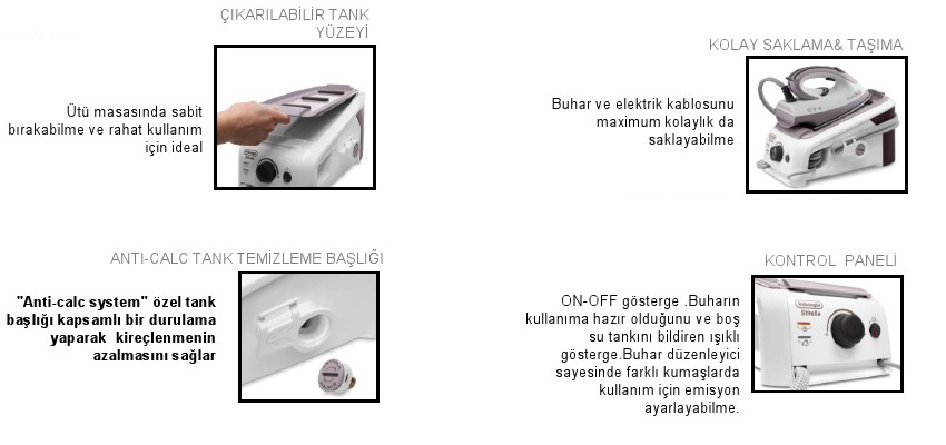 Delonghi VVX-1640 Buhar Tanklı Ütü