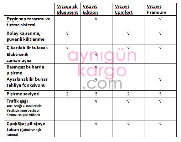 Fissler Quatro Set (6 lt+ 3,5 lt) Düdüklü Tencere Seti