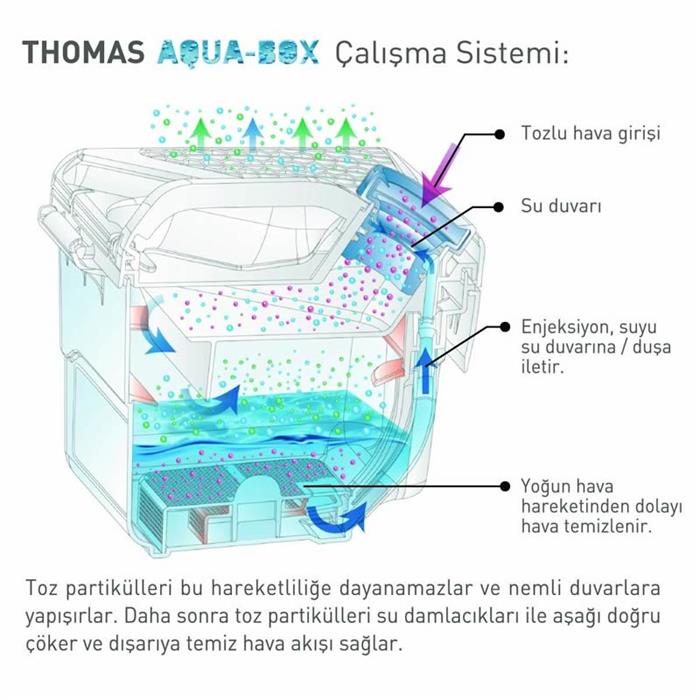 Thomas Mistral XS Su Filtreli Islak Kuru Elektrikli Süpürge