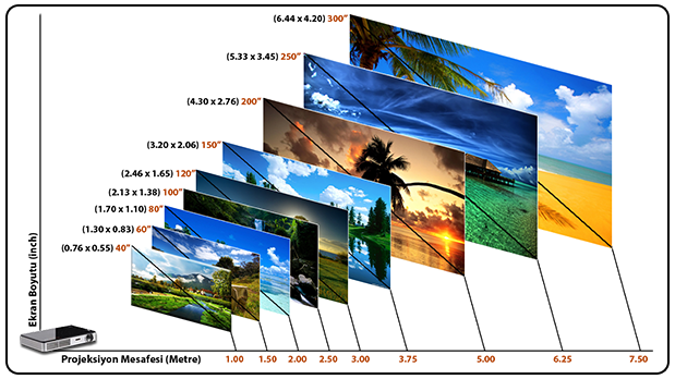 Promacto PRO X15  Android Mini Projeksiyon Cihazı
