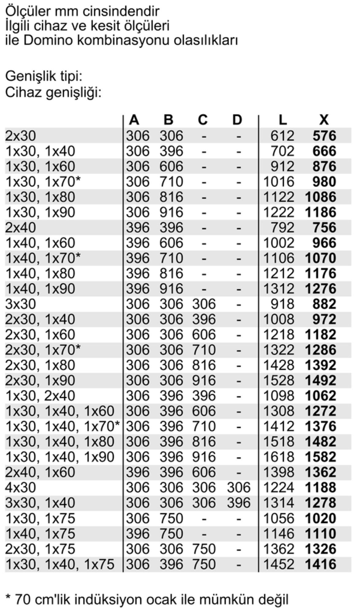 Bosch PRA3A6D70 Serie 8 Gazlı Domino Ocak 30 cm