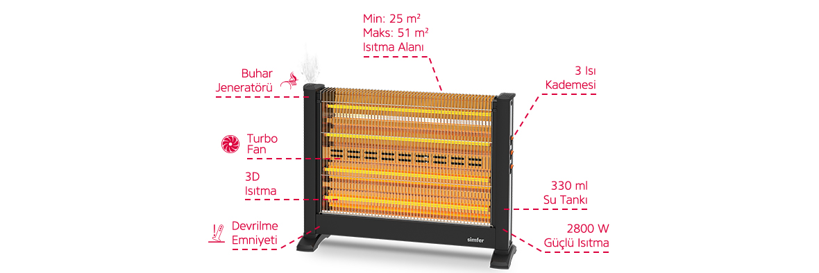 Simfer S.2800.EPW.BF Isıtıcı