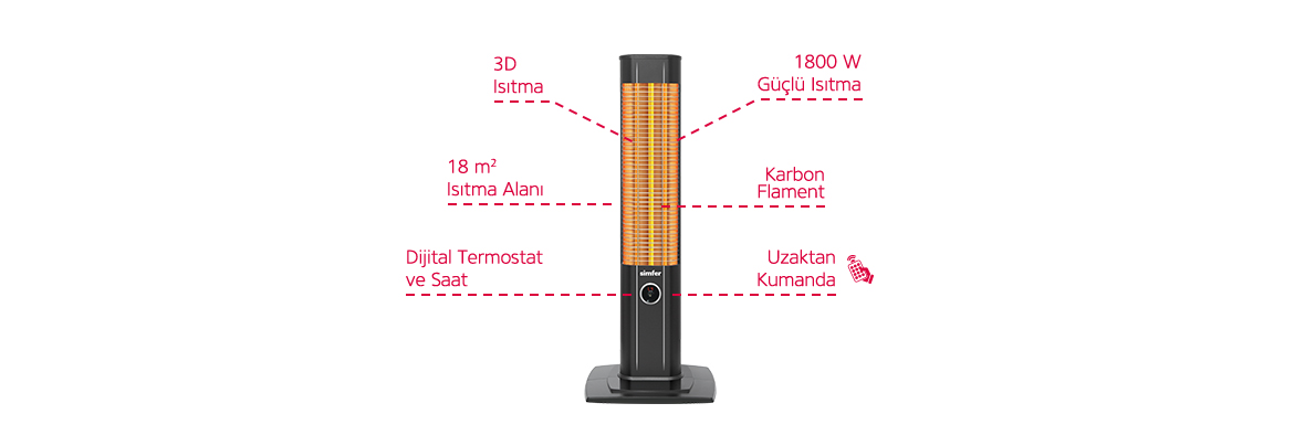 Simfer S 1860 WTB Craft 1800 W Uzaktan Kumandalı Karbon Isıtıcı