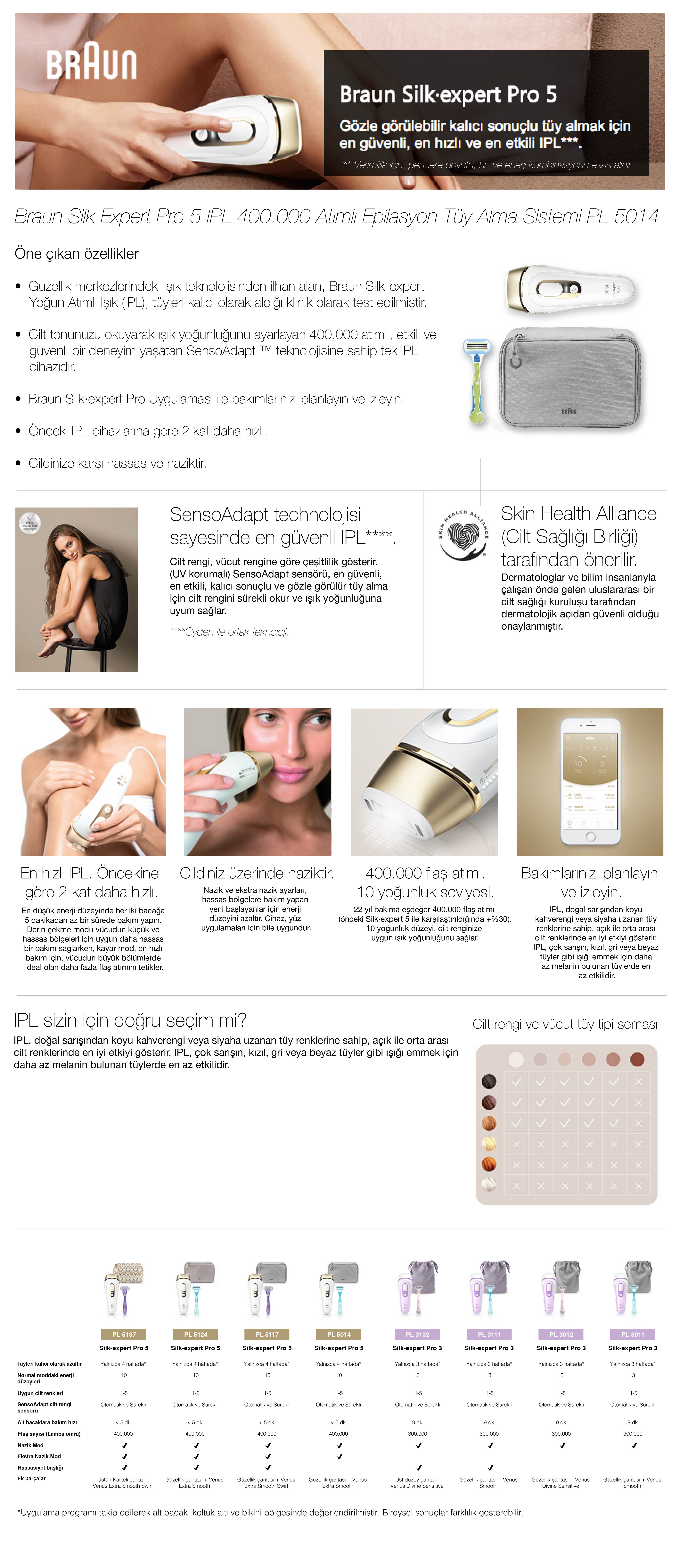 Braun Silk Expert Pro 5 PL5014 IPL 400.000 Atım Lazer Epilasyon Aleti